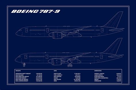 BOEING 787-9 BLUEPRINT | Aeroprints