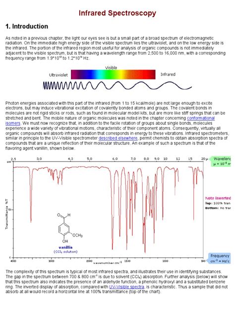 Infrared Spectroscopy | Infrared Spectroscopy | Absorption Spectroscopy