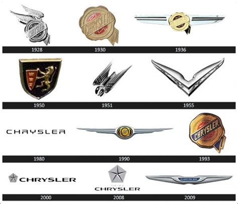 Chrysler Logo History