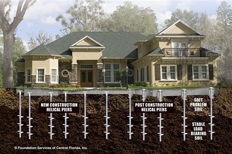 Foundation Services | Helical Piers - Foundation Services | House ...