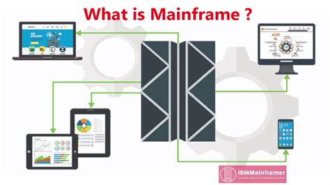 Mainframe Developer