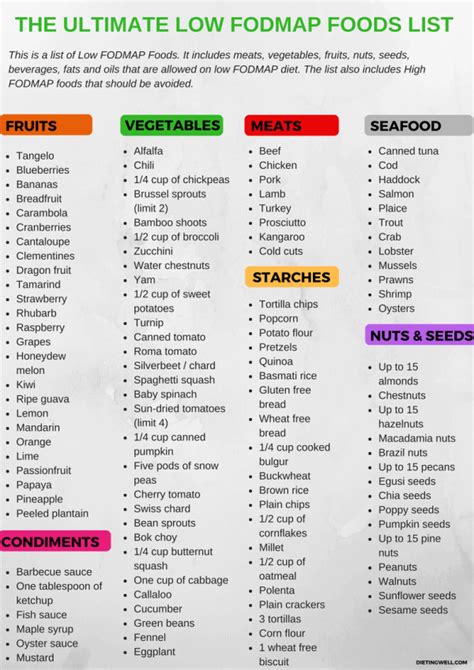 The Complete Low FODMAP Food List (+ Free Printable PDF)