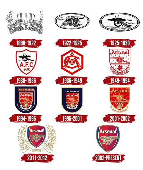 Arsenal Fc Logo History