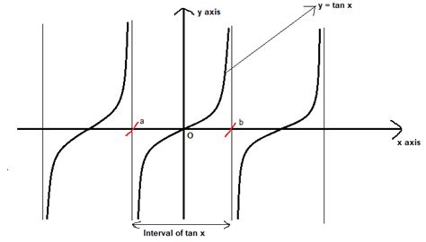 画像 tan^2x graph 100333-Tan 1/2x graph - Majutrusrwk0