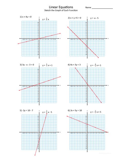 Graphing Linear Functions Worksheet Answer Sheet - Science Notes and ...