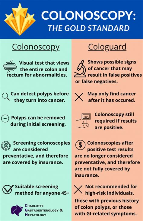 Charlotte Gastroenterology & Hepatology | Colonoscopy - Charlotte Gastroenterology & Hepatology