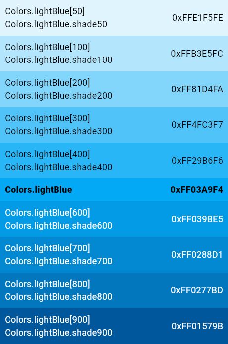 lightBlue constant - Colors class - material library - Dart API