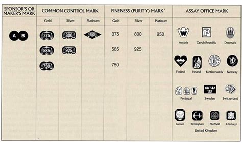 Guide to Identifying International Hallmarks