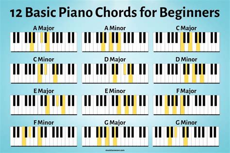 12 Basic Piano Chords for Beginners (With Chord Chart) - Musician Wave