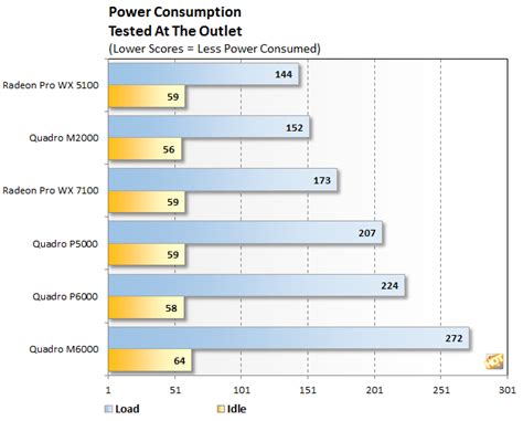 NVIDIA Quadro P6000 Is Faster Than Titan X in Gaming Benchmarks