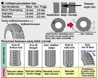 Car Treatment | Safariban Personal Blog: Mengetahui Tekanan Angin Ban Mobil Anda