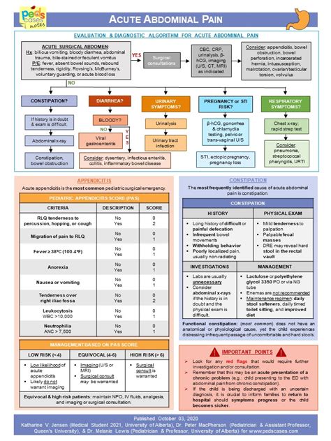 Acute Abdominal Pain | PedsCases