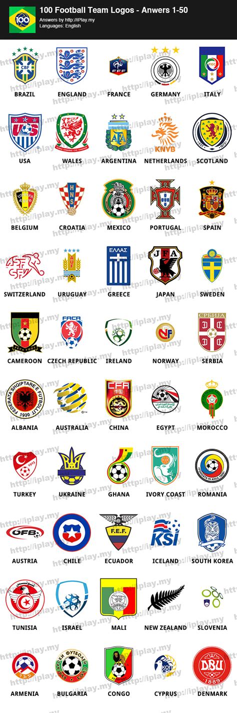 100 Football Team Logos Answers | iPlay.my