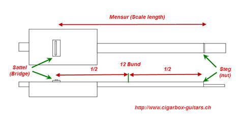 Expiré Analytique Troc 3 string cigar box guitar plans Soidisant Rubis Fructueux