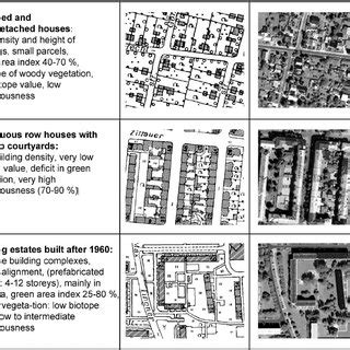 (PDF) Monitoring Urban Structure Types as Spatial Indicators With CIR ...