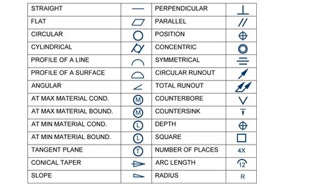 Basic Engineering Practice | Machine Design & Materials PE Exam Tools | Mechanical and ...