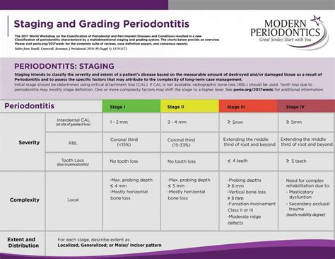 Stages Of Periodontal Disease Escola De Higiene Dental Anatomia | Images and Photos finder