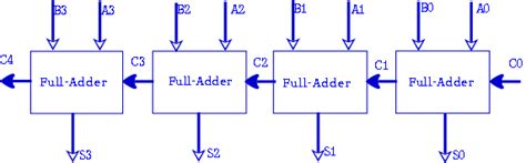 4 Bit Adder Circuit Diagram - Caret X Digital