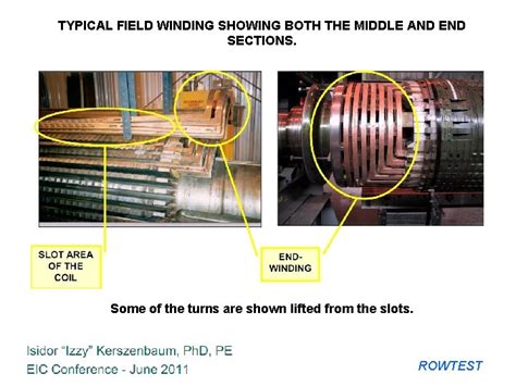 TESTING THE FIELD WINDINGS OF LARGE ELECTRICITY GENERATORS