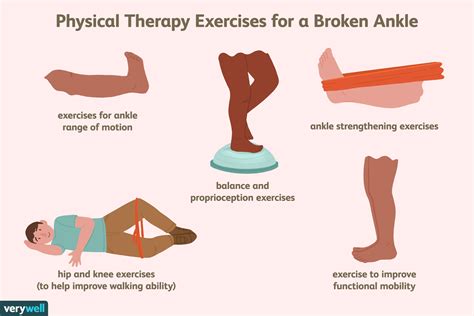 Printable Ankle Strengthening Exercises - prntbl ...