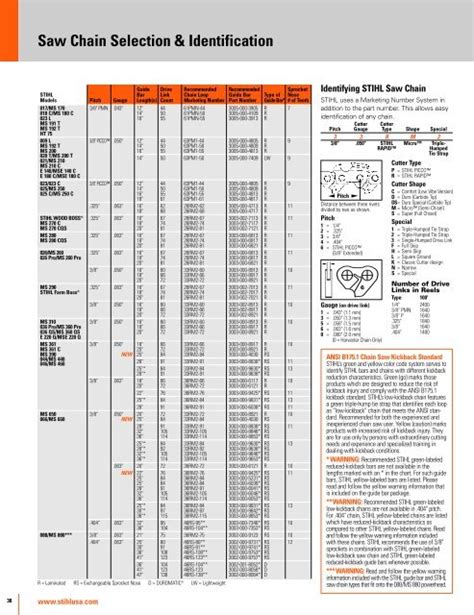 Saw Chain Selection & Identification