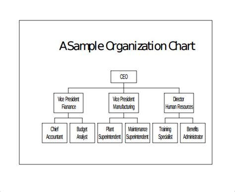 Easy Org Chart Template Powerpoint hierarchy chart template