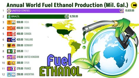 Top Annual World Fuel Ethanol Production by Country - YouTube