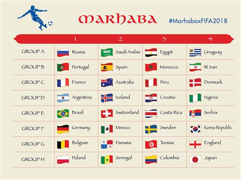 2018 FIFA World Cup Groups, Standings and Schedules - Marhaba Qatar