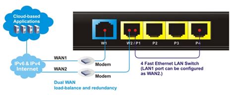 Dual Wan Router, Firewall, VPN, Bandwidth Management | SnapperNet