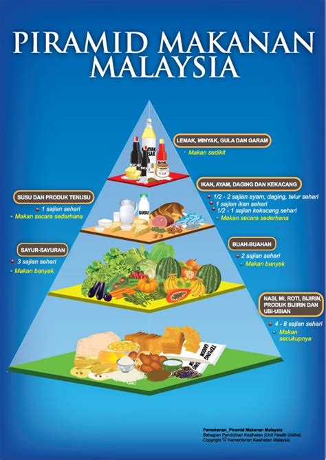 Piramid Makanan Untuk Kanak-Kanak / : Food - Makanan ini kaya dengan pelbagai protein, vitamin ...