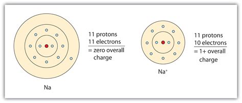 Phosphate Ion Formula And Charge