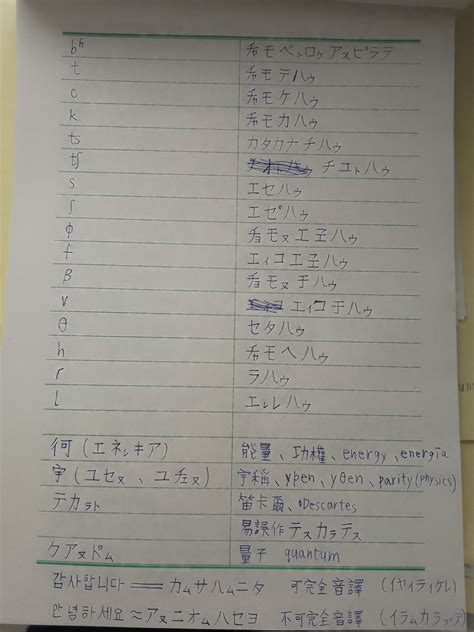 Phonology Term In Ainu Language 2 by sivunin on DeviantArt