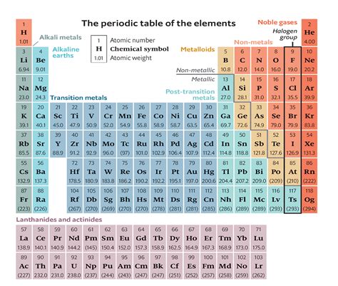 Valence Electrons: Definition, Characteristics & Formula