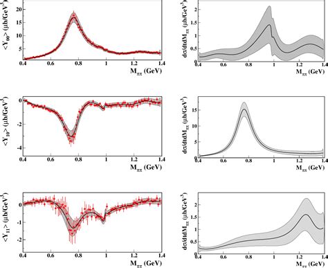 Figure 1 from Meson Spectroscopy at CLAS and CLAS12: the present and the future | Semantic Scholar