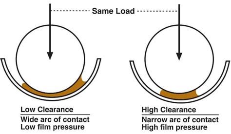 What is a Babbitt Bearing? (And 10 Steps to Pour Your Own) – Autowise