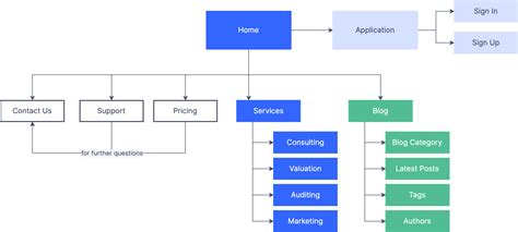 Website Sitemap Flowchart Template - Zen Flowchart