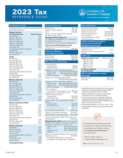 Taxes For Dummies 2024 Pdf - Meggy Silvana