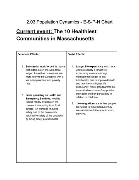 2.03 Population Dynamics - 2 Population Dynamics - E-S-P-N Chart ...