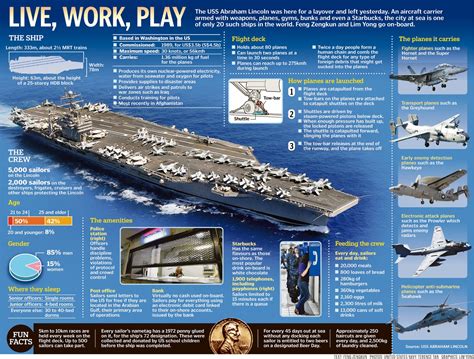 Naval Analyses: INFOGRAPHICS #15 and HISTORY #2: United States Navy ...