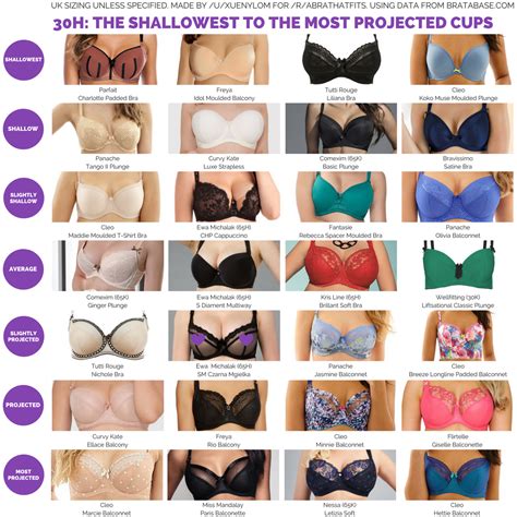 Bra Sizes Examples