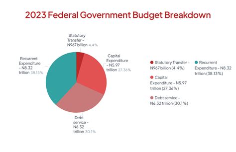 Federal Budget In 2024 - kenna almeria