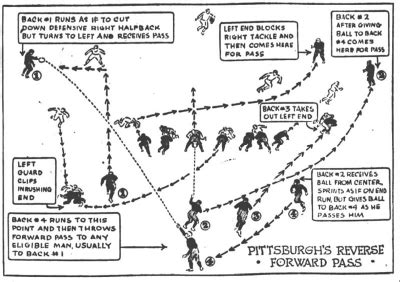 Football: Strategy and Tactics