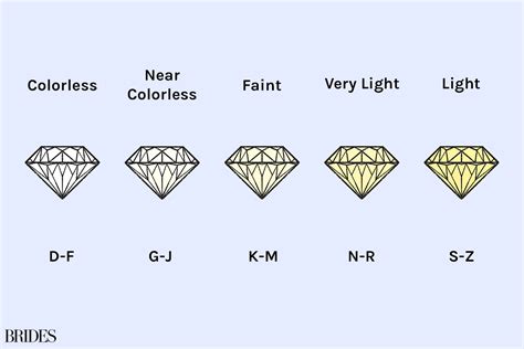 Understanding the Diamond Color Scale: Everything You Need to Know