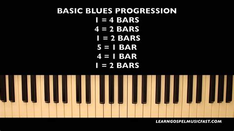 Blues Chord Progression Chart Piano