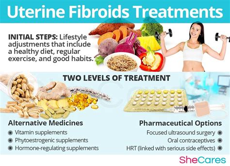 What Is the Best Treatment for Uterine Fibroids - KendrickkruwManning