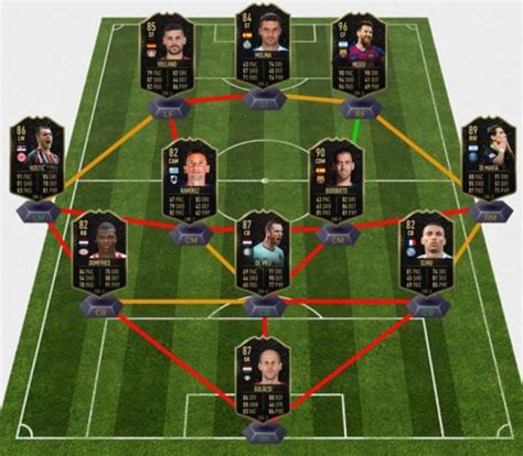 FIFA 20: TOTW 22 Prediction (Ultimate Team of the Week 22) - Messi, De Vrij & more