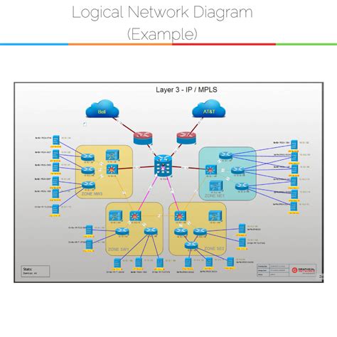 What is a Logical Network Diagram? - Graphical Networks - DCIM, Network Documentation, OSP Software