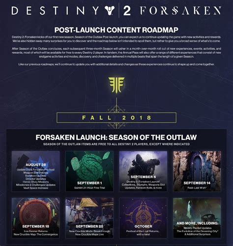 Destiny 2 - Forsaken Achievement List Revealed