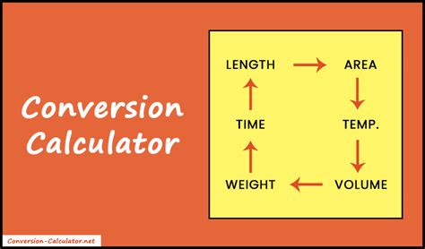 Conversion Calculator