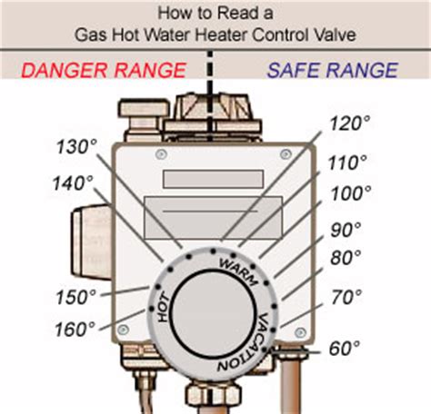 Water Heater Thermostat Settings / Hot Water Heater Temperature Settings Gas Water Heaters Water ...